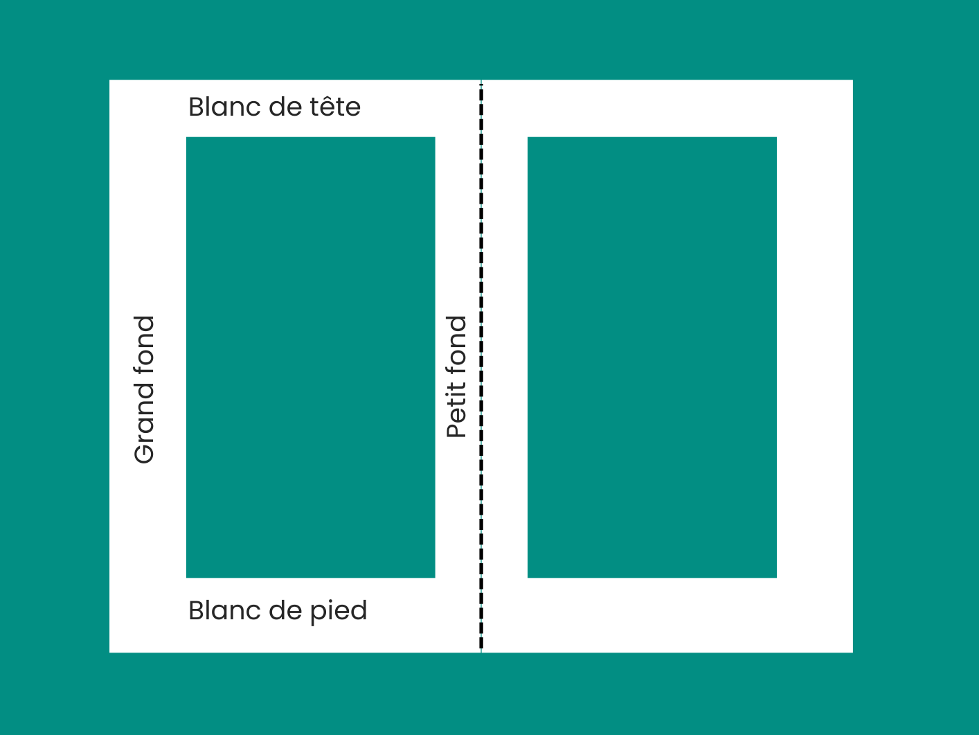 Dénomination des marges d'un roman sur KDP