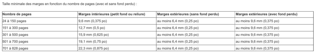 Format livres proposés sur Amazon KDP (image provenant du site KDP)